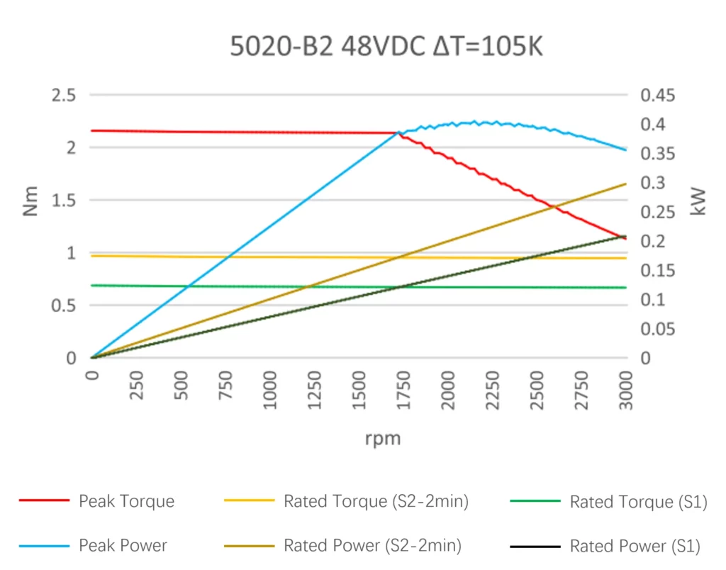 5020-B2