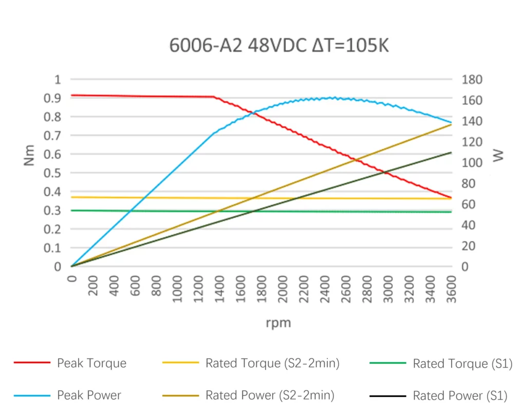 6006-A2