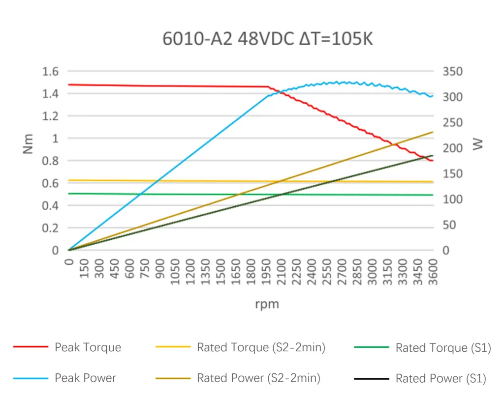 6010-A2
