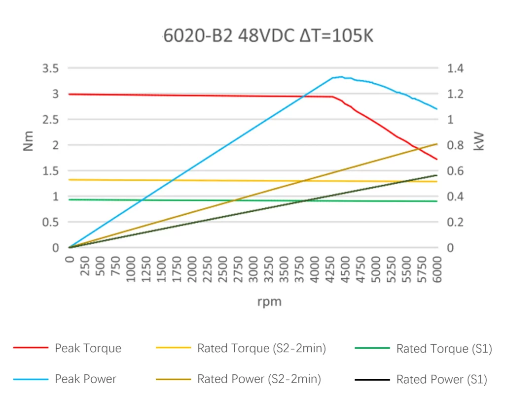 6020-B2-1