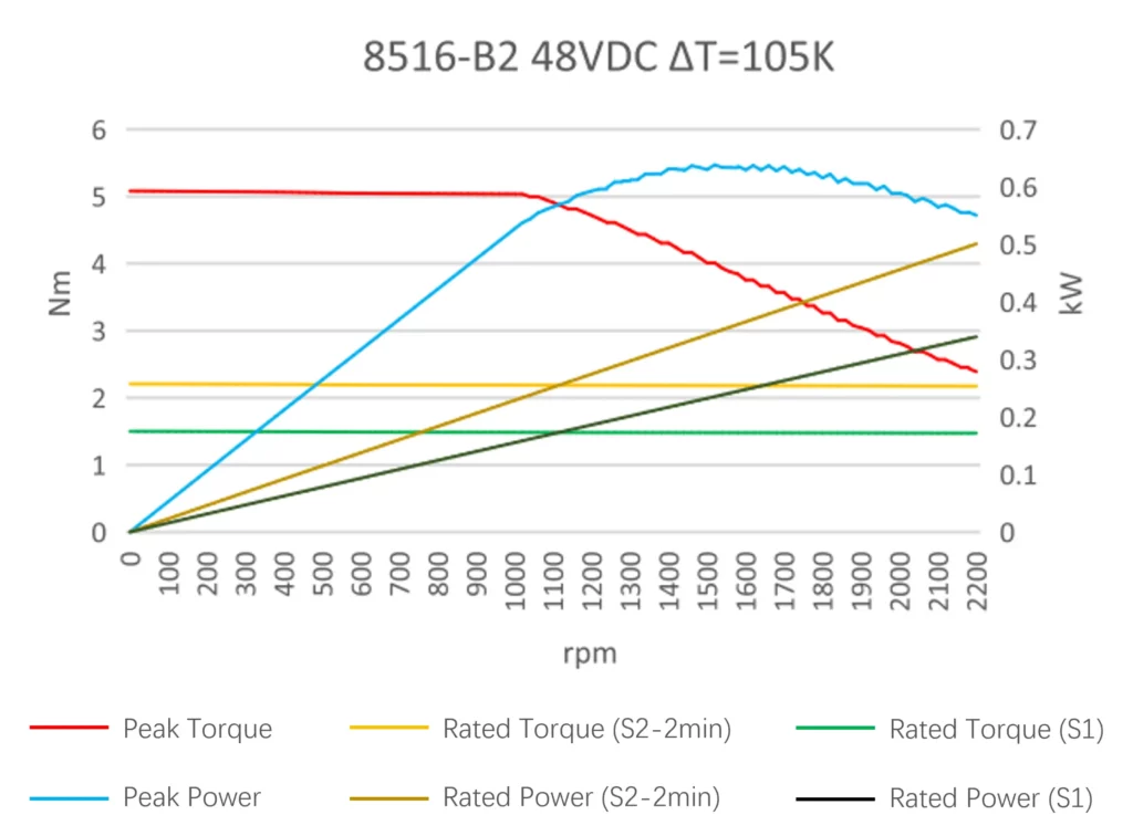 8516-B2