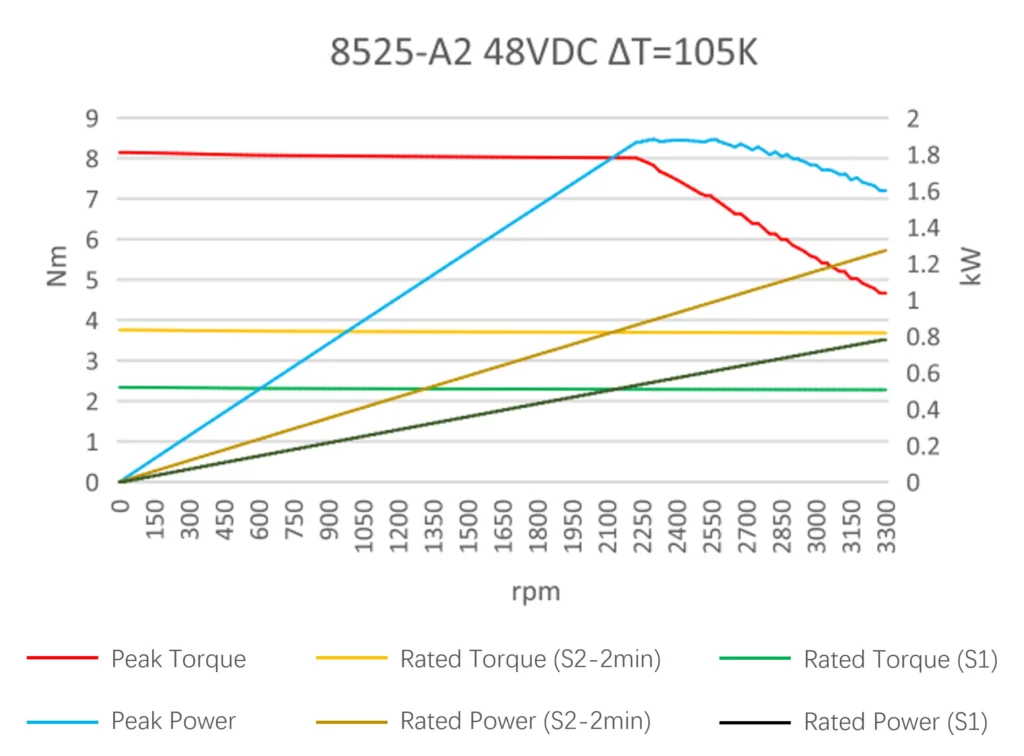8525-A2-1