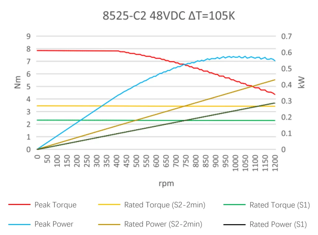 8525-C2