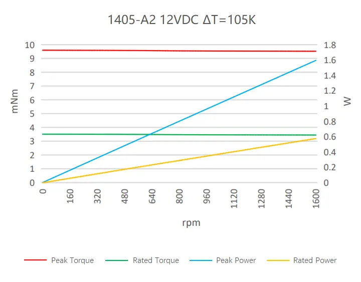 1405-A2
