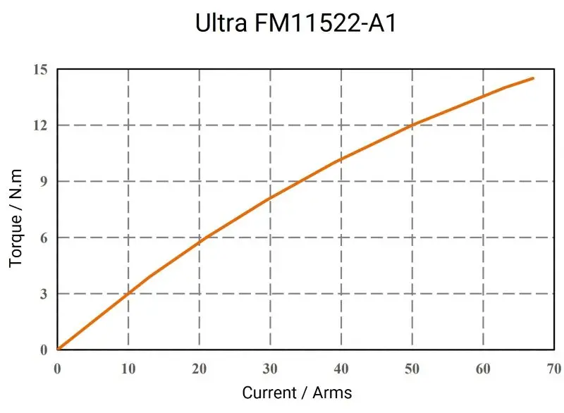 Ultra-FM11522-A1-2