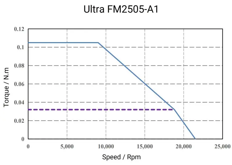 Ultra-FM2505-A1-1