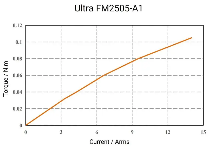 Ultra-FM2505-A1-2