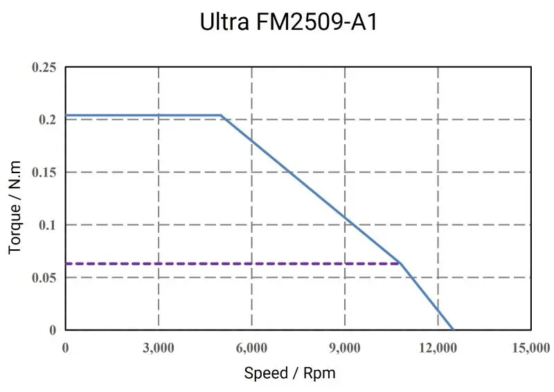 Ultra-FM2509-A1-1