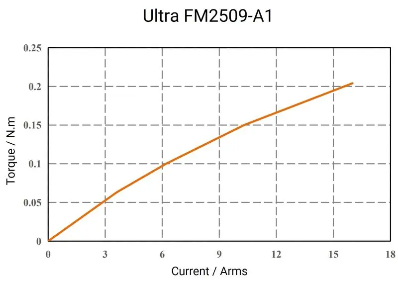 Ultra-FM2509-A1-2