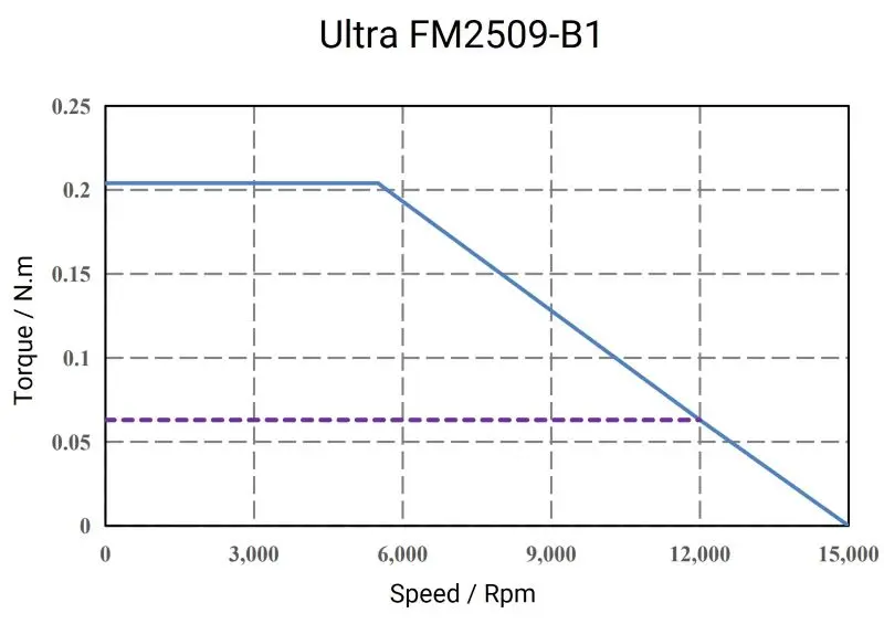 Ultra-FM2509-B1-1