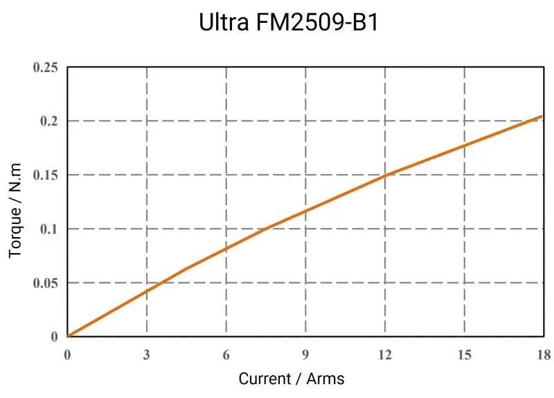 Ultra-FM2509-B1-2
