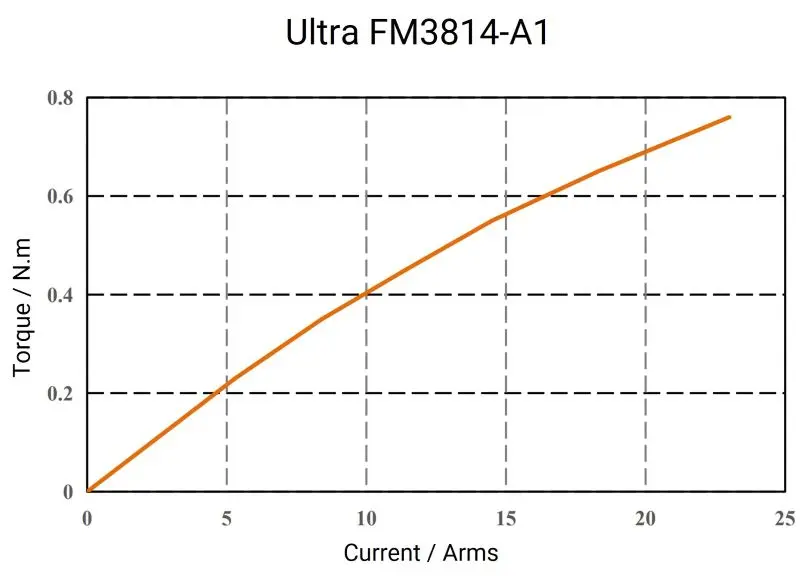 Ultra-FM3814-A1-2