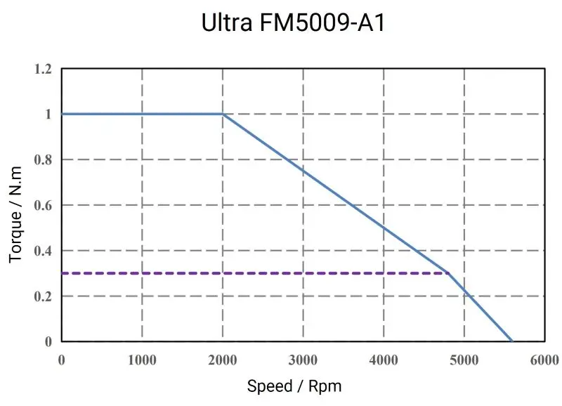 Ultra-FM5009-A1-1