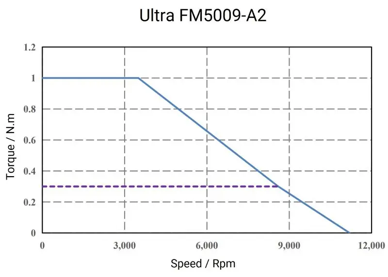 Ultra-FM5009-A2-1