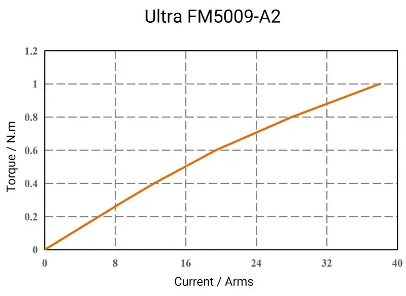 Ultra-FM5009-A2-2