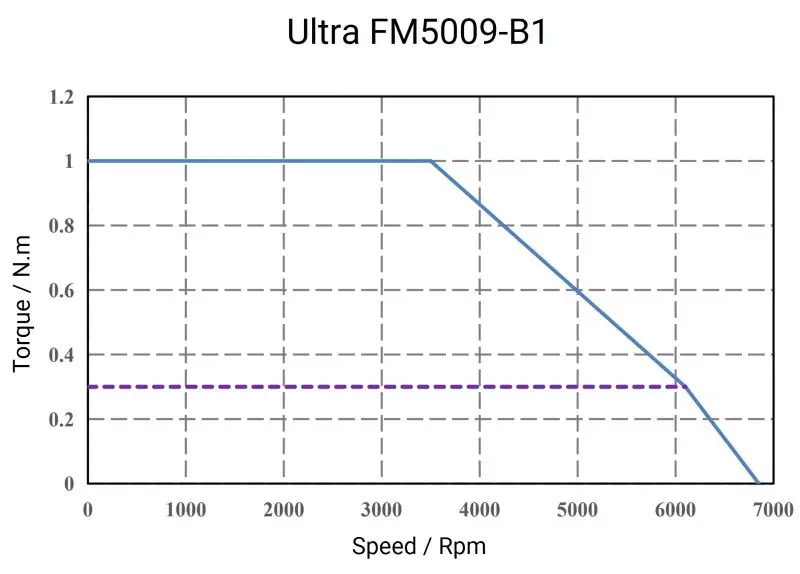 Ultra-FM5009-B1-1