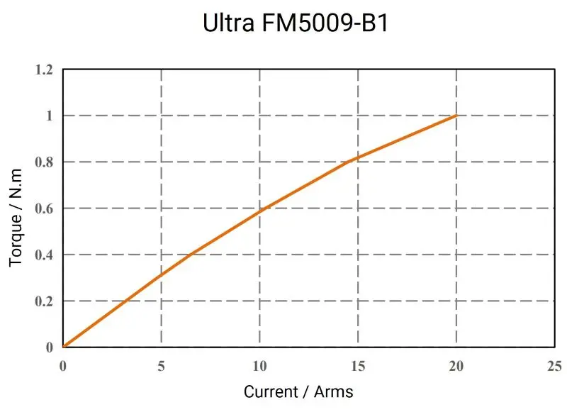 Ultra-FM5009-B1-2