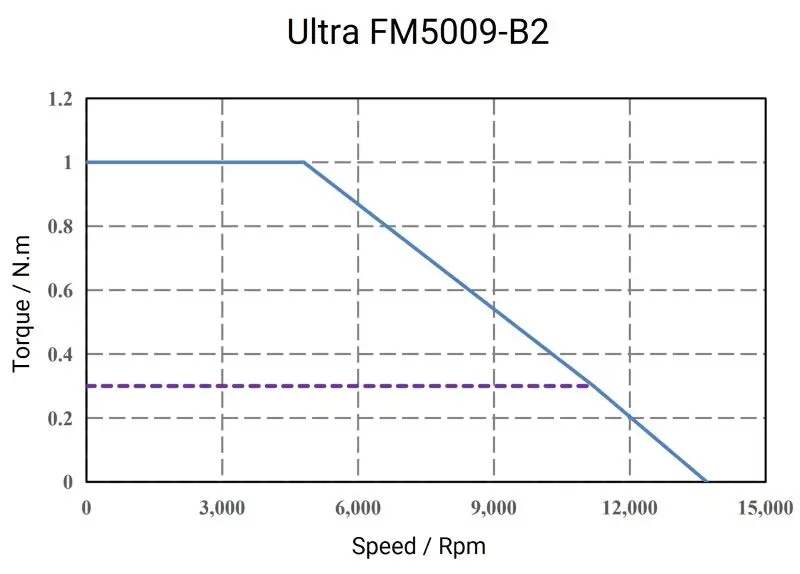 Ultra-FM5009-B2-1