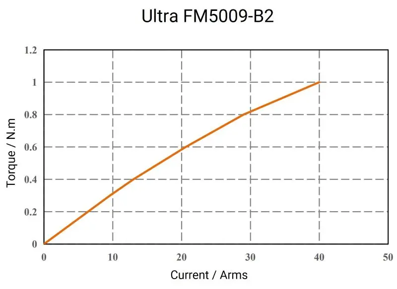 Ultra-FM5009-B2-2