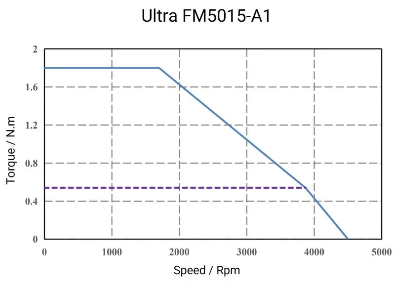 Ultra-FM5015-A1-1