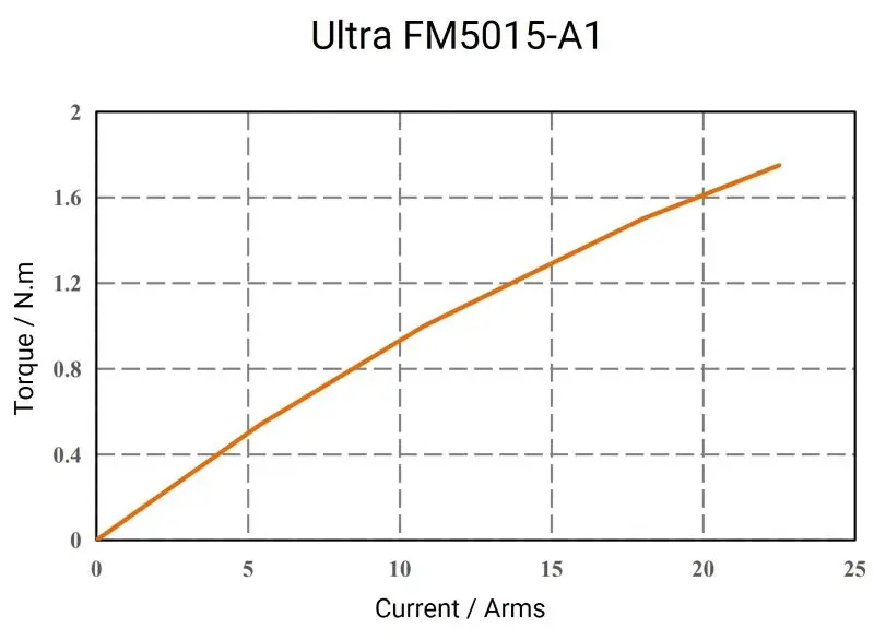 Ultra-FM5015-A1-2