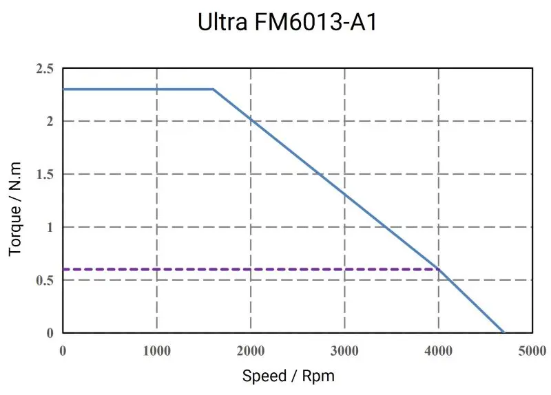 Ultra-FM6013-A1-1
