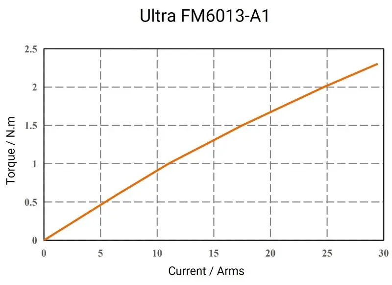 Ultra-FM6013-A1-2