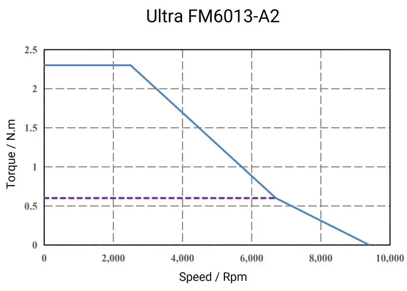 Ultra-FM6013-A2-1