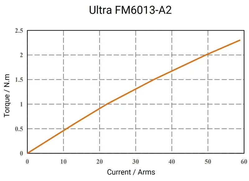 Ultra-FM6013-A2-2