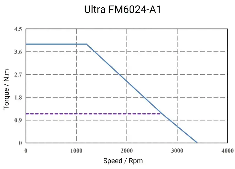 Ultra-FM6024-A1-1