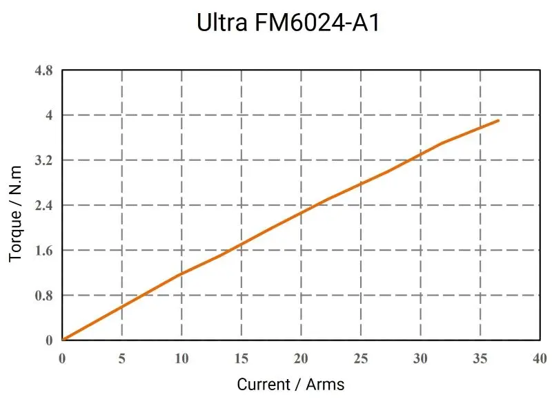 Ultra-FM6024-A1-2
