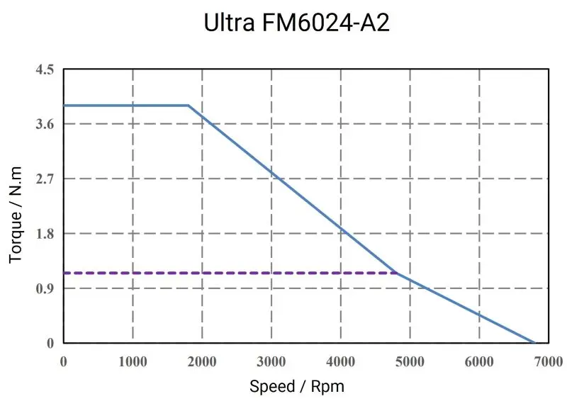 Ultra-FM6024-A2-1