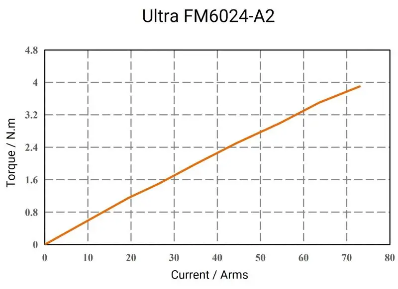 Ultra-FM6024-A2-2