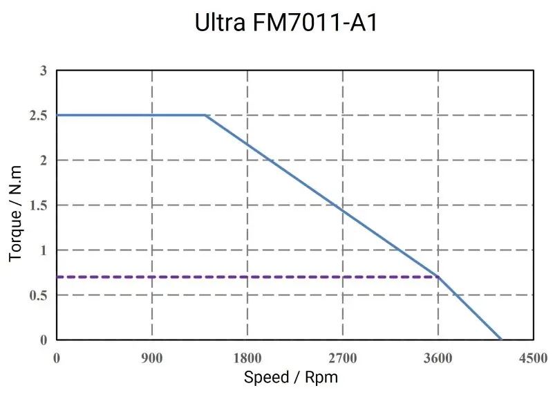 Ultra-FM7011-A1-1