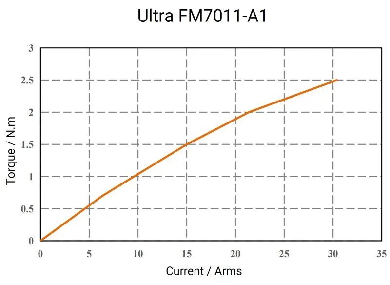 Ultra-FM7011-A1-2