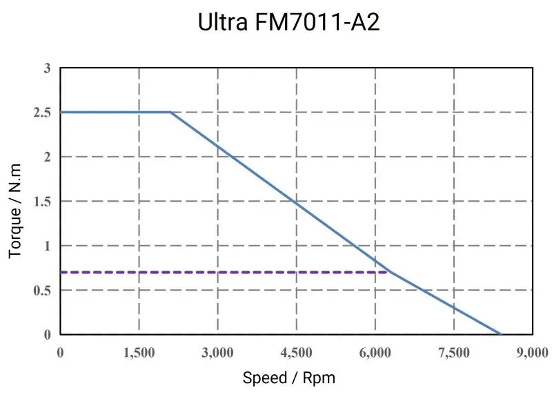 Ultra-FM7011-A2-1