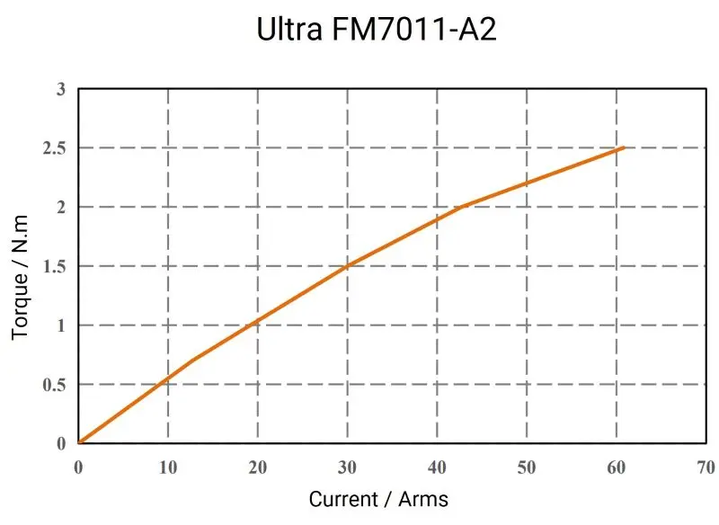 Ultra-FM7011-A2-2