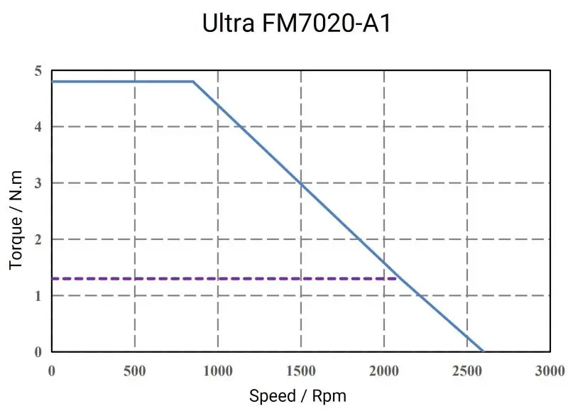 Ultra-FM7020-A1-1