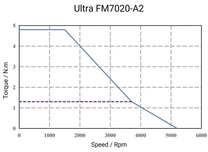 Ultra-FM7020-A2-1