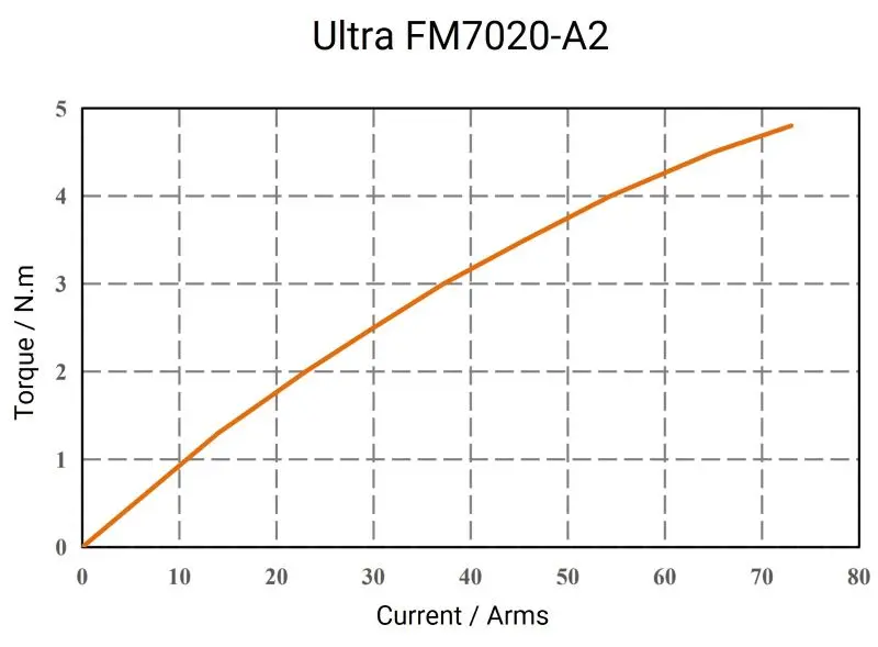 Ultra-FM7020-A2-2