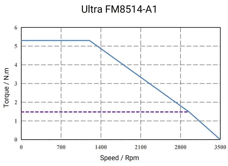 Ultra-FM8514-A1-1