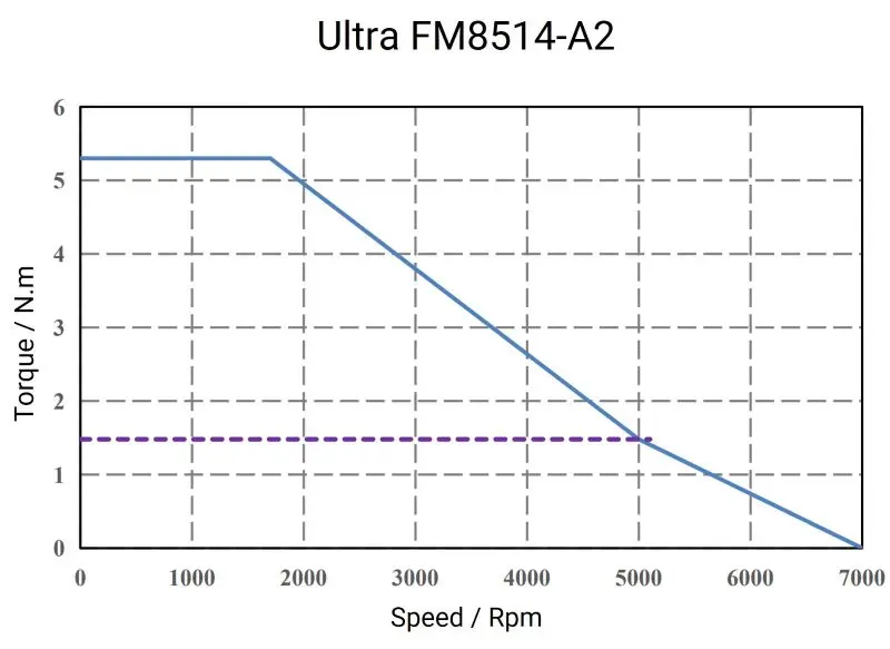 Ultra-FM8514-A2-1