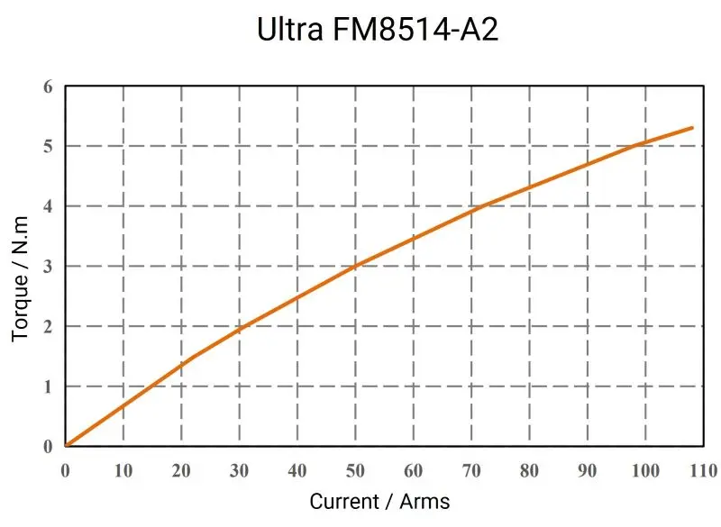 Ultra-FM8514-A2-2