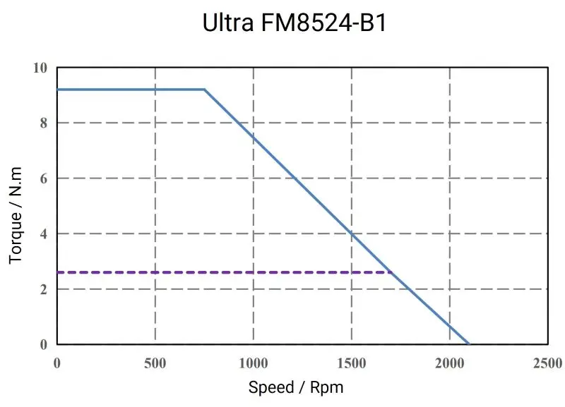 Ultra-FM8524-B1-1