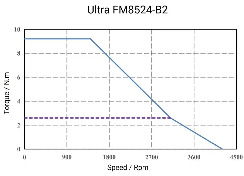 Ultra-FM8524-B2-1
