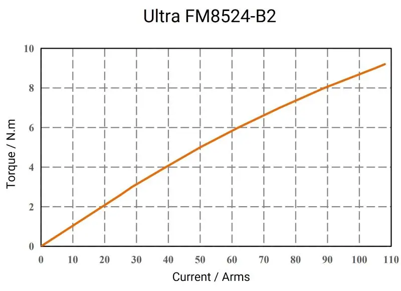 Ultra-FM8524-B2-2