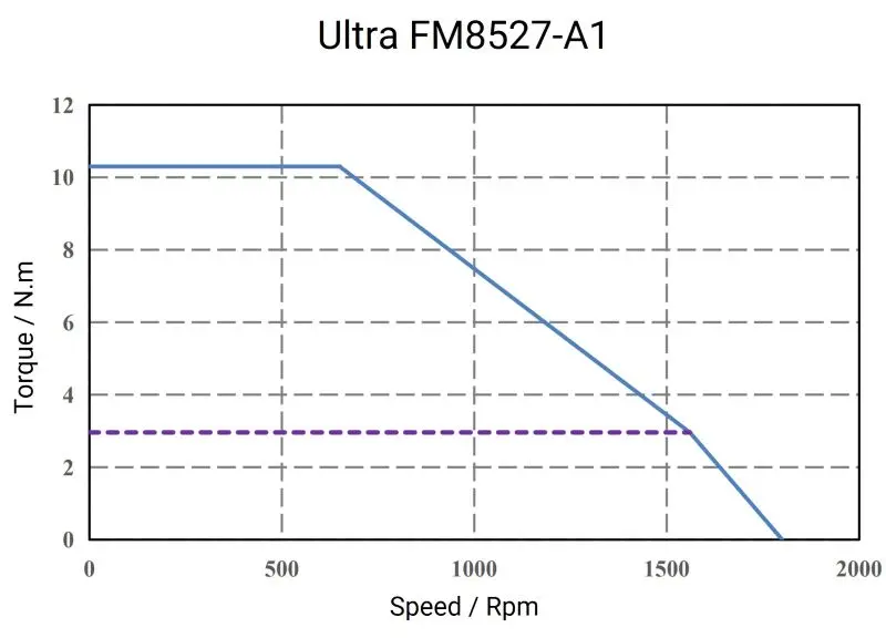 Ultra-FM8527-A1-1