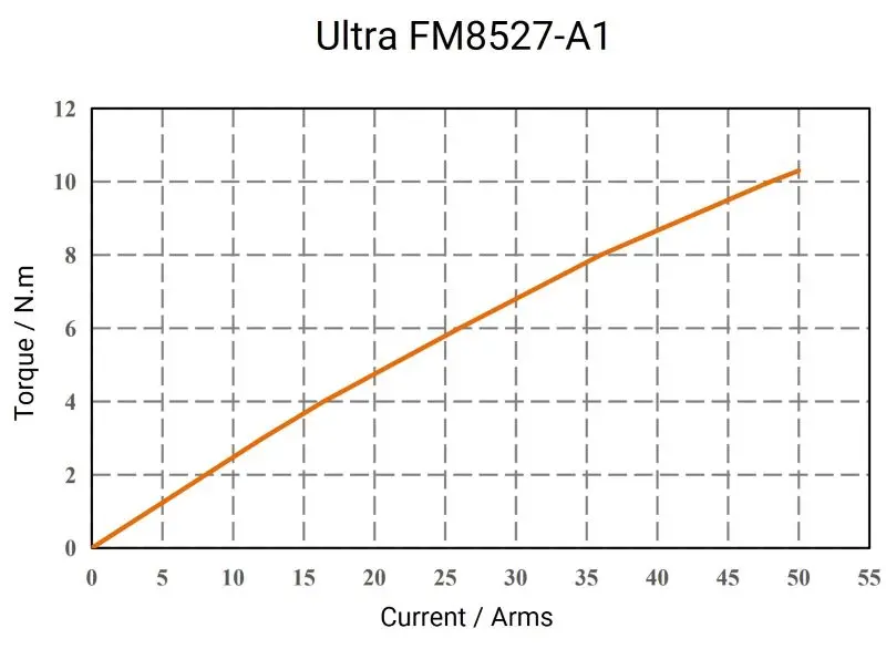 Ultra-FM8527-A1-2