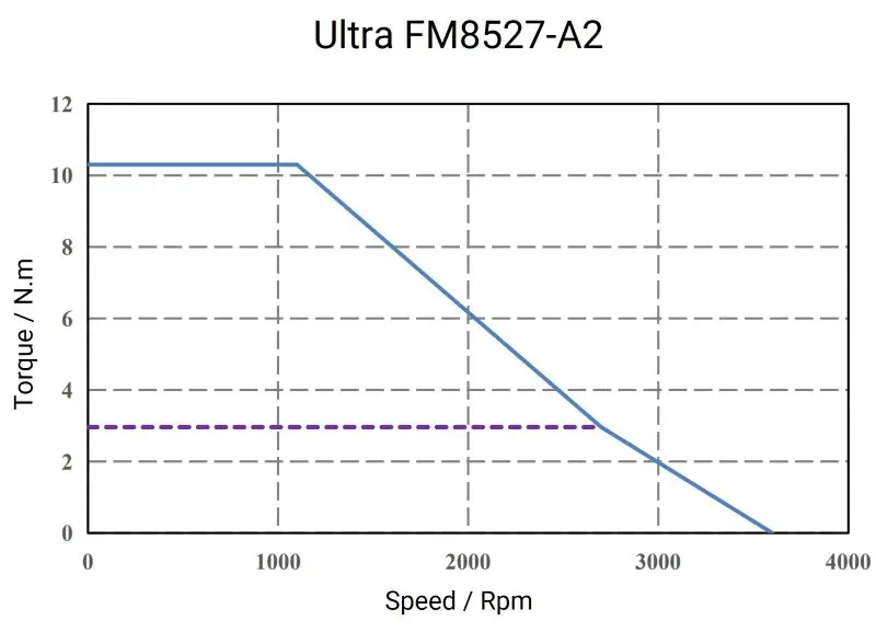 Ultra-FM8527-A2-1