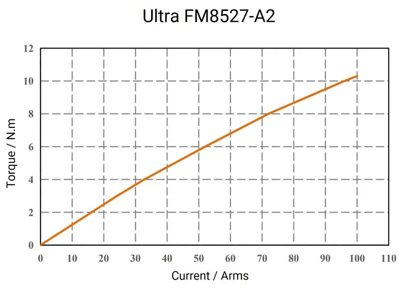 Ultra-FM8527-A2-2